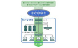 CrackerGuard(クラッカーガード)サービス概念図の画像