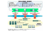 「CrackerGuard無料スキャニングサービス」診断の概要の画像