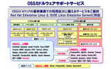 OSSミドルウェアサポートサービスの概要図の画像