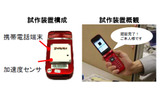 「腕振り認証システム」試作装置の画像