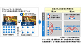 新リアルクロマプロセッサによる映像処理の画像