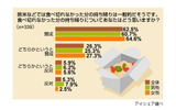 食べ残しの持ち帰りに関する意識調査の画像