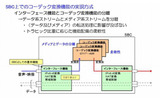 コーデック変換実現方式の概要の画像