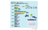 GW連休日数に関する意識調査の画像
