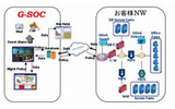 「Global Security Operation Center」(G-SOC)サービス概念図の画像