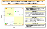 2つの指標(クチコミの成長性×話題性)の可視化イメージの画像