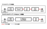 アナログとデジタルのアンプ構造イメージ図の画像
