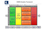 KXEN Analytic Frameworkの画像