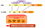 システム実現イメージ図の画像