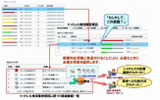 障害解析機能イメージ図の画像