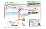 障害ナレッジ検索機能イメージ図の画像