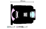 レンズ構成図の画像
