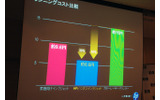 ランニングコスト比較の画像