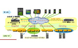 SAN Virtualization Services Platformの画像