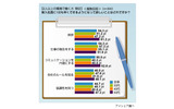 新入社員に関する意識調査の画像