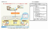 「Future Clinic 21ワープ」サービス概要の画像