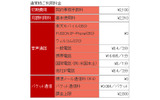 「楽天モバイルfor Business」利用料金の画像
