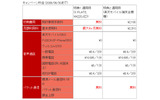 「楽天モバイルfor Business」キャンペーン料金 （2009/06/30まで）の画像