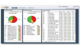 「LogLogic Compliance Manager」画面（Dashboard of compliance rating and progress）の画像