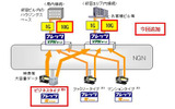 「フレッツ・VPNゲート」1G品目、10G品目におけるサービスイメージの画像