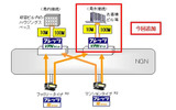「フレッツ・VPNゲート」10M品目、100M品目におけるサービスイメージの画像