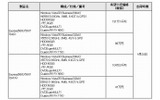 「Express5800/56Xf」各モデル価格一覧の画像