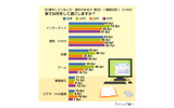 調査結果の画像