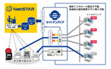 サービス利用イメージの画像