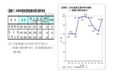 調査結果の画像