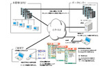 在宅勤務を支えるKDDIソリューション (例)の画像