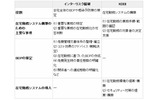 KDDIとインターリスク総研の取組みの概要の画像