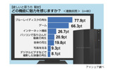 プレイステーション3に関する意識調査の画像