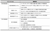 サブシステム一覧の画像