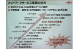 富士通のネットワーク事業の歩みの画像