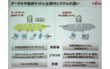 ポータルサイトとイントラ向け業務サイトの設計の違いの画像