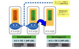 HP Serviceguard標準で高速フェイルオーバー機能を装備、仮想マシン上のアプリケーションの稼動監視を強化の画像