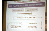3月1日の組織変更の画像