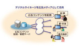 NECのデジタルサイネージソリューション（イメージ）の画像