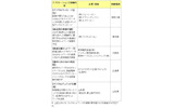 アプリケーションの共同実験についての画像