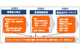 SEC110事後対策支援サービスの画像