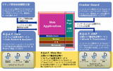 S.Q.A.T.脆弱性診断サービス全体イメージの画像