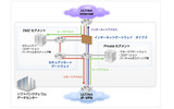 トラフィックの統合イメージ図の画像