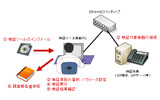 検証ツールの利用イメージの画像
