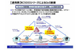 「NC5000シリーズ」が実現するQoS制御の画像