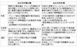「みんなの掲示板」「みんなの打刻」詳細の画像