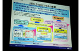 ビジネス展開の画像