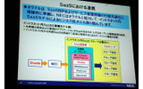 SaaS連携の画像