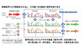 VocaListenerの概要の画像