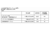 2008年度「官公庁オークション」結果の画像