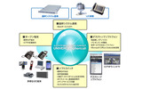 「UNIVERGE Sphericall」概要の画像